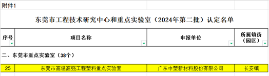 9170��ɳ(��һ����)��ǹ������